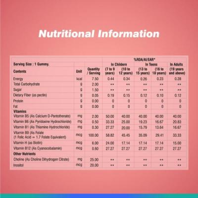 Tedyvit Vitamin B Complex Gummies for nutritional deficiency